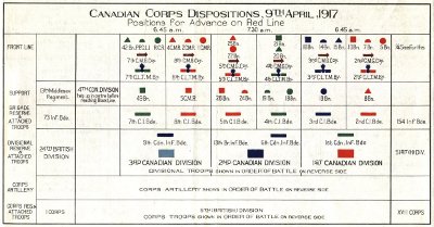 The Canadian Corps battle order at Vimy Ridge, in preparation for the initial assault.