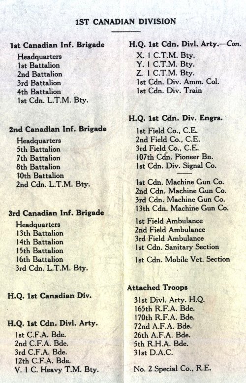 Order of Battle of the 1st Canadian Infantry Division, 9th April 1917