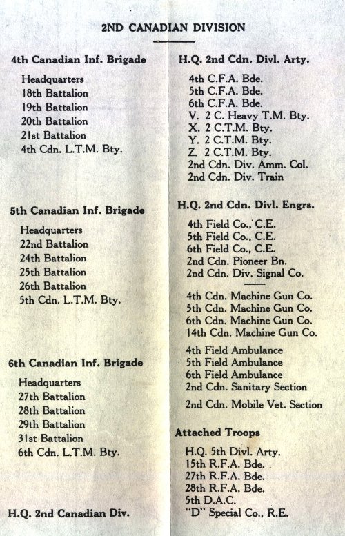 Order of Battle of the 2nd Canadian Infantry Division, 9th April 1917