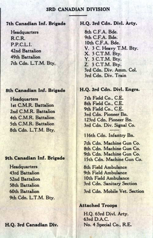 Order of Battle of the 3rd Canadian Infantry Division, 9th April 1917