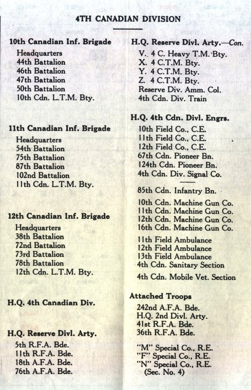 Order of Battle of the 4th Canadian Infantry Division, 9th April 1917