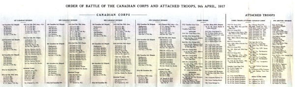 Order of Battle of the Canadian Corps and Attached Troops, 9th April 1917