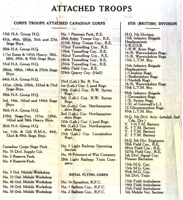 Order of Battle of the Canadian Corps' Attached Troops, 9th April 1917