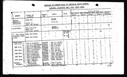 Cdn Corps ports Results; 1 Jul 1918