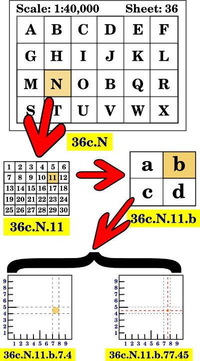 This diagram shows the progression from map sheet to the most exact elements of a map reference.