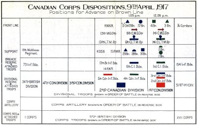 The Canadian Corps battle order at Vimy Ridge, in preparation for the initial assault.