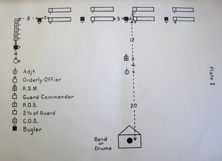 The RCR Regimental Standing Orders; Appendix 3, Plate I: Guard Mounting.